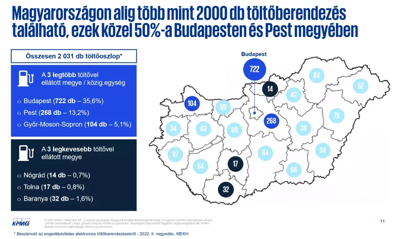 Egyszerűbb töltésindítást és több töltőpontot hozhat az elektromos autósoknak az uniós rendelet