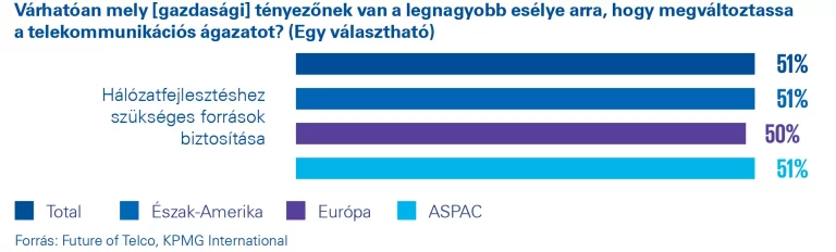 A változás szele a telekommunikációban