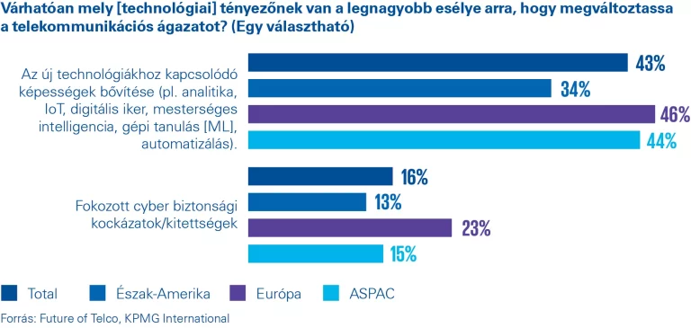 A változás szele a telekommunikációban