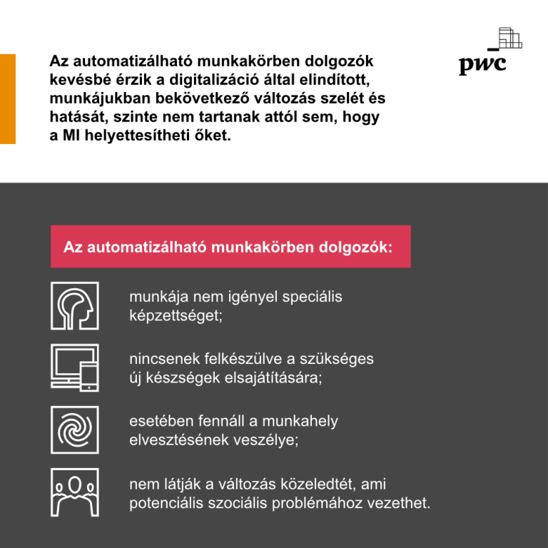 A megélhetési költségek növekedése miatt minden negyedik munkavállaló állást keres