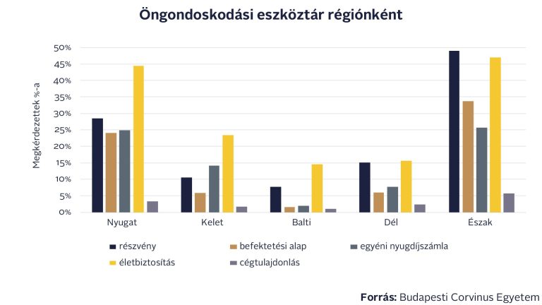 Az állami nyugdíj önmagában sehol Európában nem véd meg az időskori szegénységtől