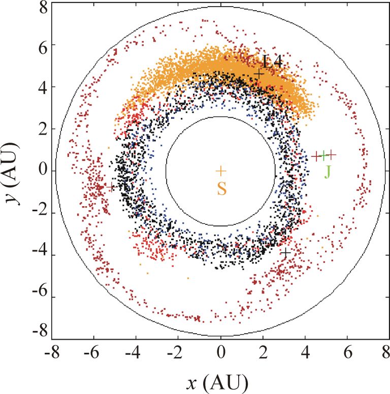 Az aszteroidákat gravitációs pásztorkutyaként terelgető Jupiter