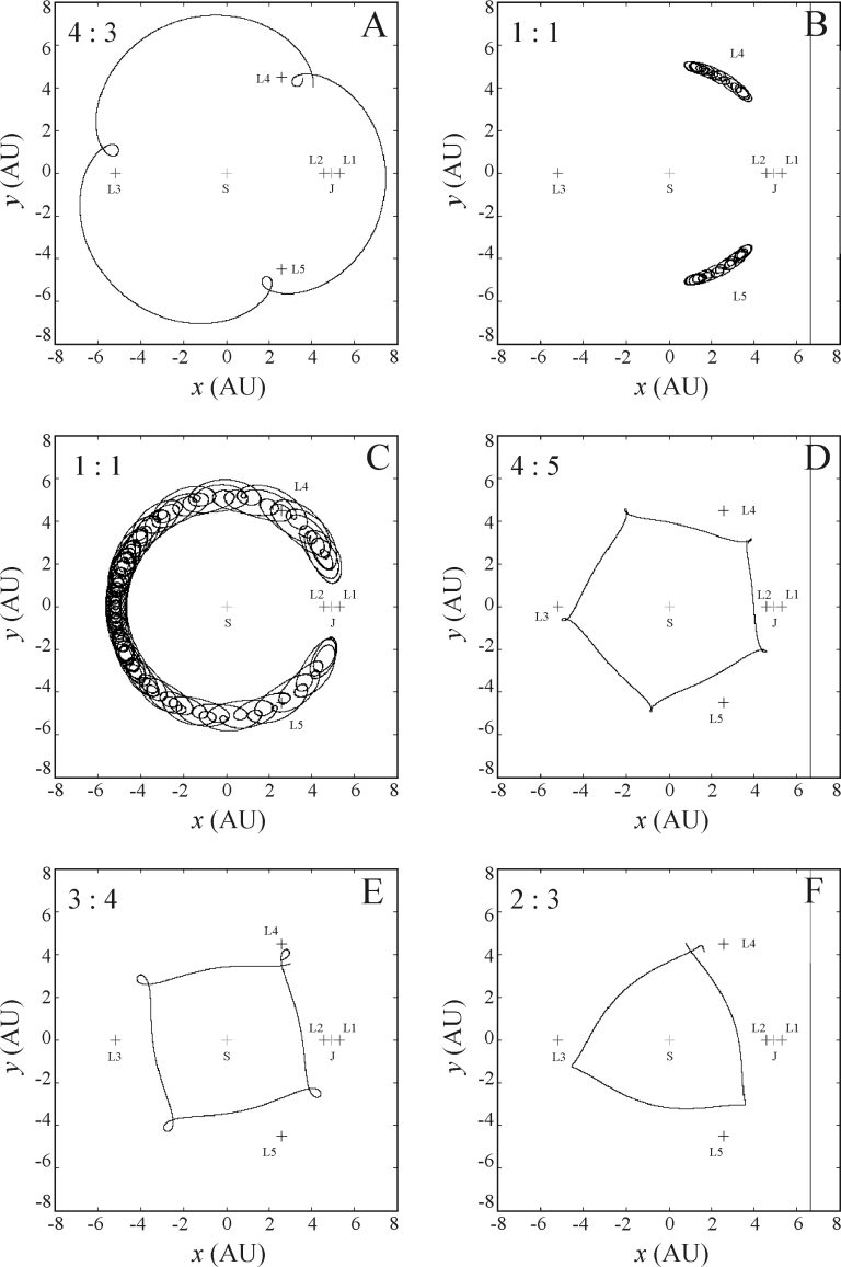 Az aszteroidákat gravitációs pásztorkutyaként terelgető Jupiter