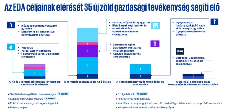 EU Fenntartható Pénzügyi Csomag