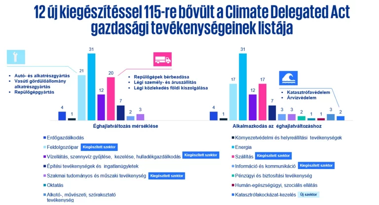 EU Fenntartható Pénzügyi Csomag