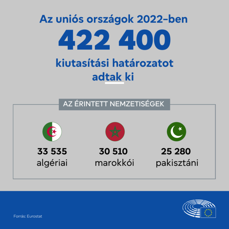 Kiutasítás: hány bevándorlót küldenek vissza az EU-ban?