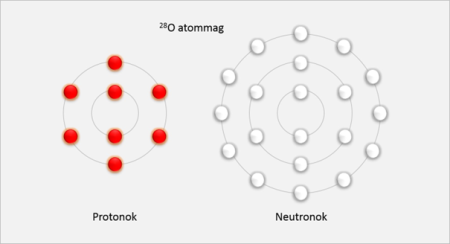 Különleges oxigénatommagot állítottak elő a HUN-REN ATOMKI kutatóinak részvételével