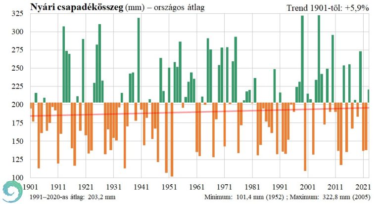 Meleg, többfelé csapadékos nyár - előzetes elemzés