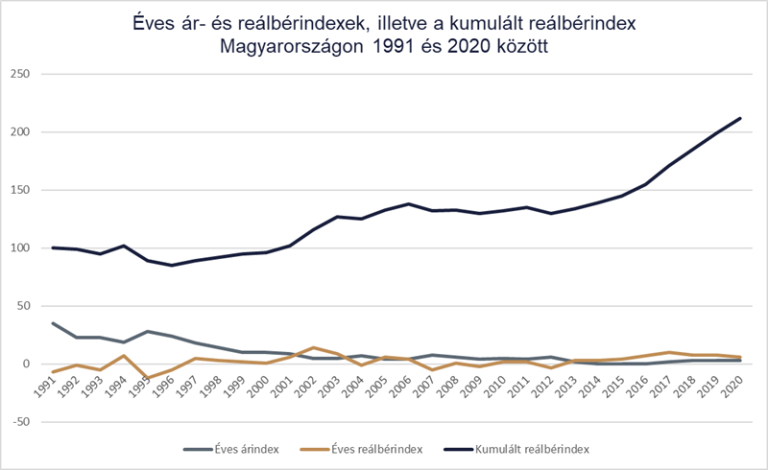 Úgy kaphatnánk a nyugdíjat, mint a németek: így lehetne önfenntartó és méltányos a magyar nyugdíjrendszer, pluszköltségek nélkül