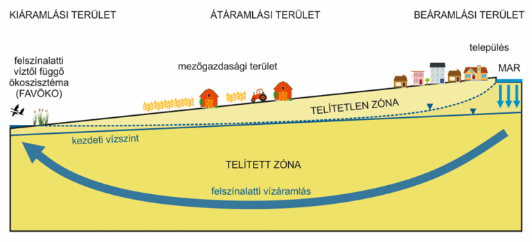 Bemutatkozott az ELTE újabb innovációja