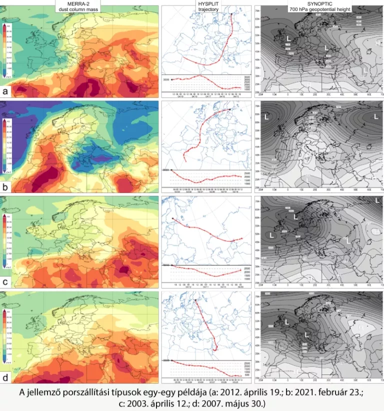 A HUN-REN CSFK kutatójának vezetésével Finnország légkörébe eljutó sivatagi porviharos eseményeket azonosítottak