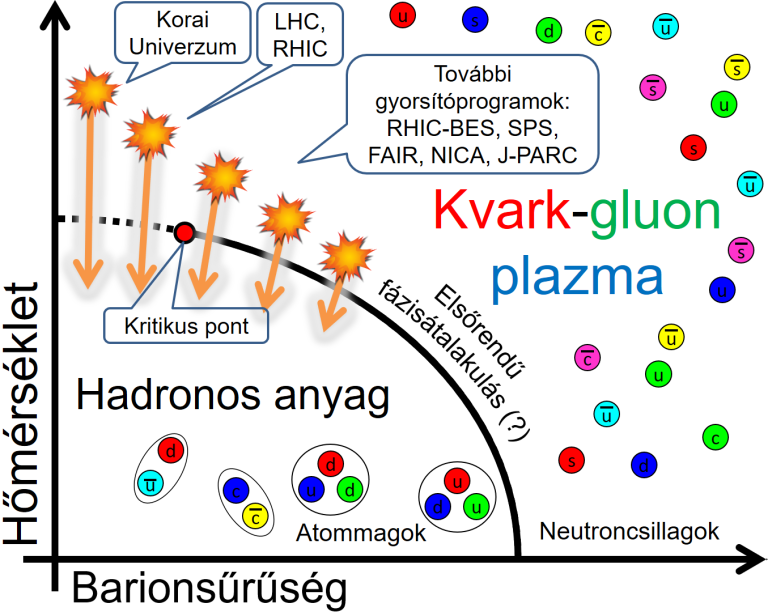 Feltárult a kvarkanyag geometriája