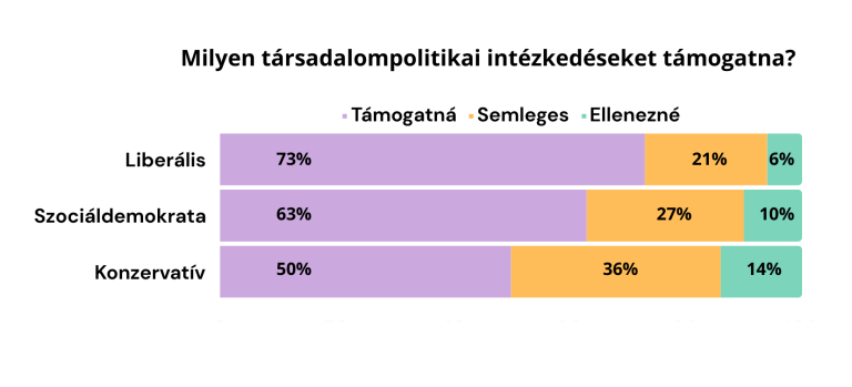 Társadalmi szolidaritás Magyarországon