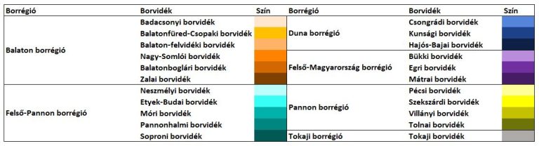 Több mint háromszoros különbség a lakásárakban a legdrágább és a legolcsóbb borrégió között