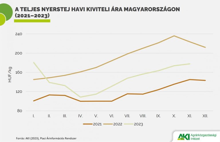 A nyerstej kiviteli ára 20 százalékkal csökkent egy év alatt