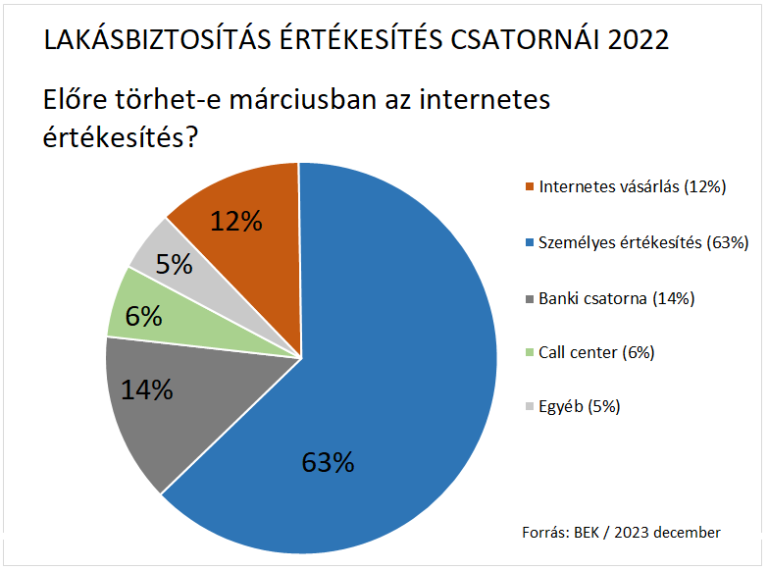 Hamarosan tízezreket spórolhatunk a lakásbiztosításon!