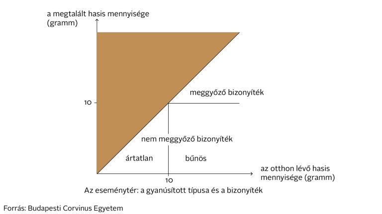 Így érdemes megbocsátani hazugságokat