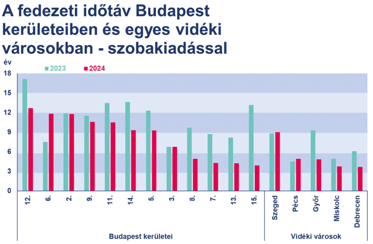 Vidéken akár már az egyetemi évek alatt megtérülhet az ingatlanbefektetés