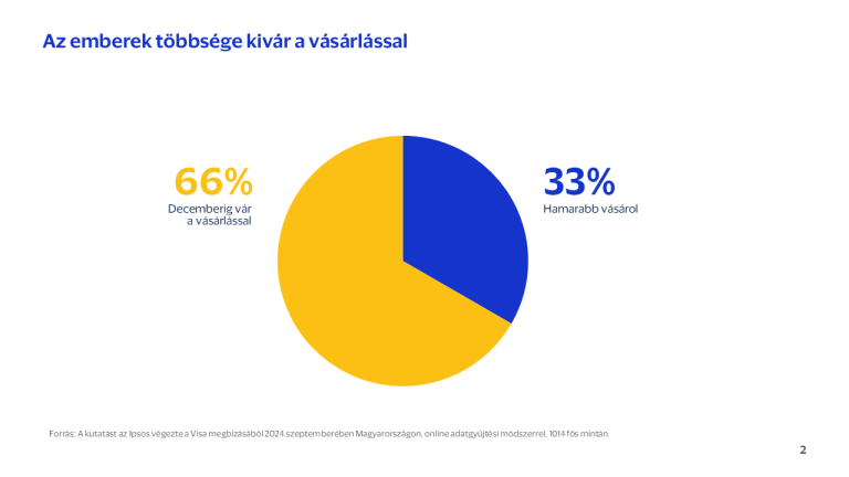 Szinte mindenki online vásárol karácsonykor - mutatjuk mire érdemes figyelni