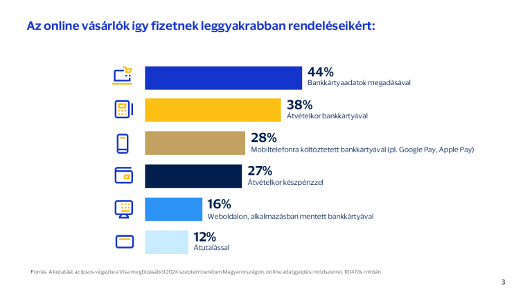 Szinte mindenki online vásárol karácsonykor - mutatjuk mire érdemes figyelni