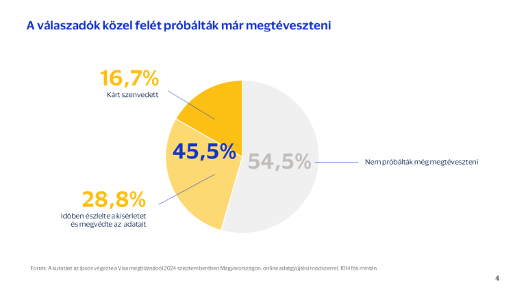 Szinte mindenki online vásárol karácsonykor - mutatjuk mire érdemes figyelni