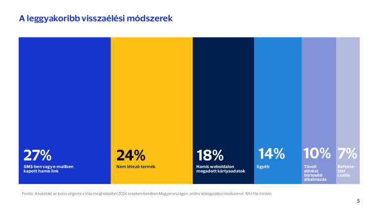 Szinte mindenki online vásárol karácsonykor - mutatjuk mire érdemes figyelni