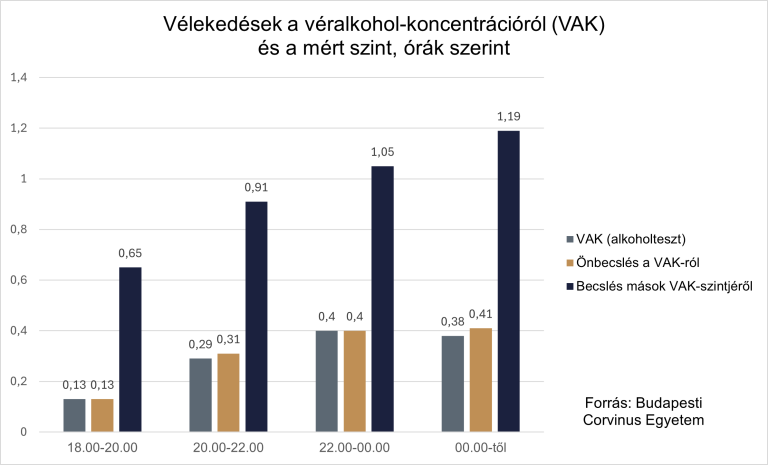 Részegként jobban bízunk az idegenekben – de csak ha ugyanazon az eseményen veszünk részt