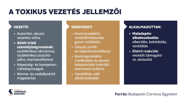 A toxikus vezető akár évekig „bujkálhat” a szervezetében