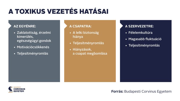 A toxikus vezető akár évekig „bujkálhat” a szervezetében