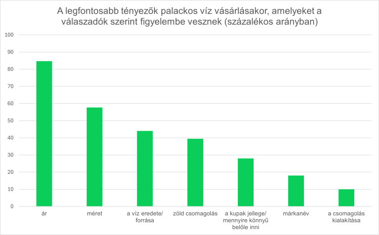 Hajlandóak vagyunk többet fizetni a biológiailag lebomló műanyagért – de nem eleget