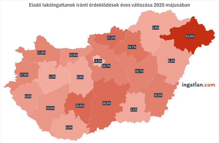 Májusban újra élénkült a lakáspiac, de már nem Budapest diktál