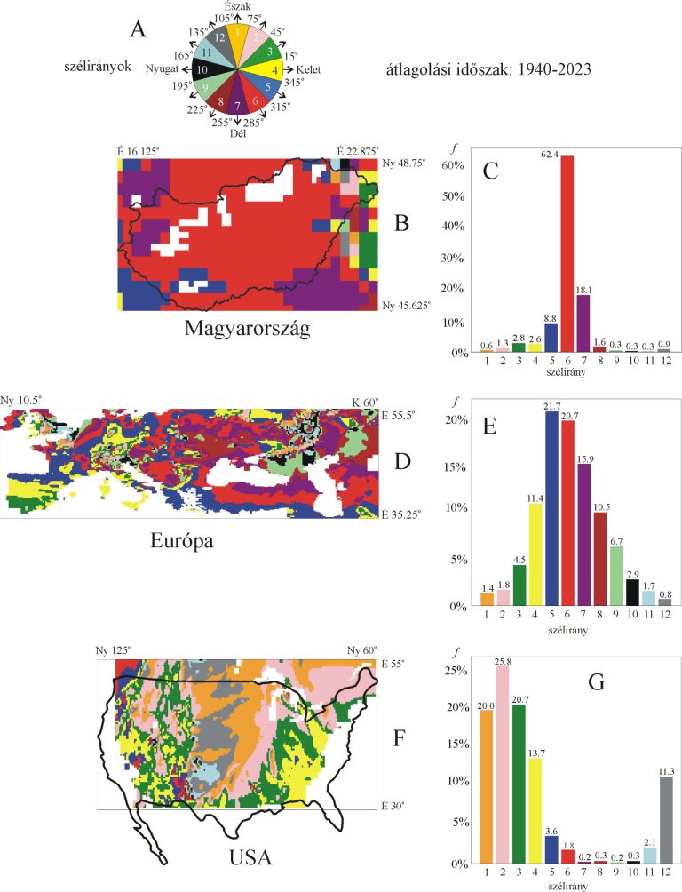 A napraforgó-rejtély fizikai, meteorológiai és rovartani vizsgálata az ELTE-n