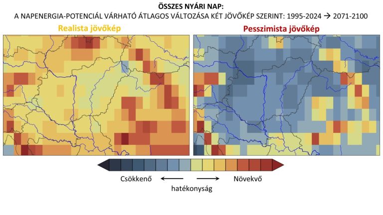 Még a hazai napelemek áramtermelése is megszenvedheti a klímaváltozást, hiába érkezik több napenergia