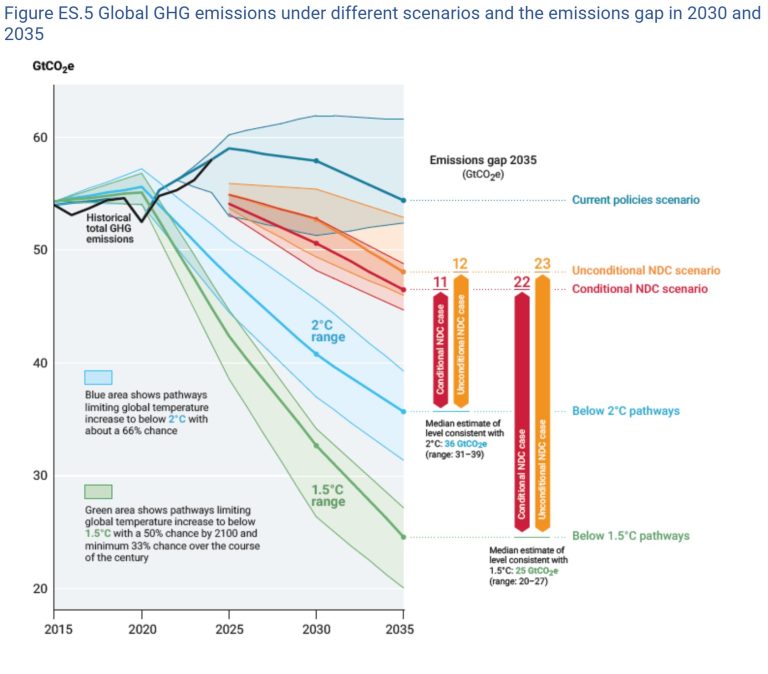 90% kibocsátáscsökkentés 2040-re: ezzel megy az EU a klímacsúcsra – Magyarország ellenezte az utolsó pillanatban meghozott döntést