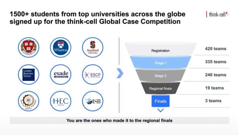 A Corvinus diákjai nyertek a Netflix-stratégia megalkotását célzó világversenyen