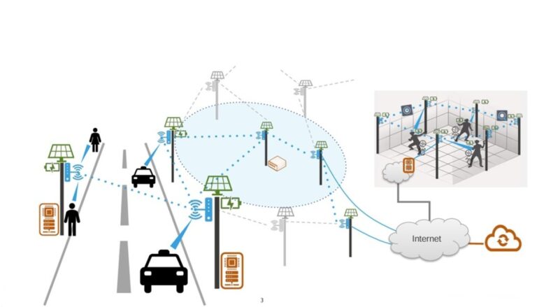 Áttörést ért el a mobilhálózatok energiaigényét optimalizáló nemzetközi projekt