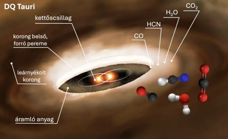 Korábban soha nem látott változásokat talált a James Webb Űrtávcső egy ikercsillag körüli bolygóképző korongban