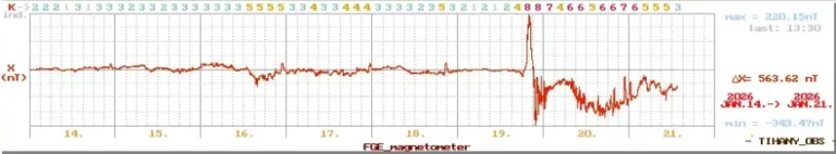 Mi hozta el a sarki fényt Magyarország fölé? A HUN REN Földfizikai és Űrtudományi Kutatóintézet kutatói elmondják