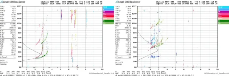 Mi hozta el a sarki fényt Magyarország fölé? A HUN REN Földfizikai és Űrtudományi Kutatóintézet kutatói elmondják
