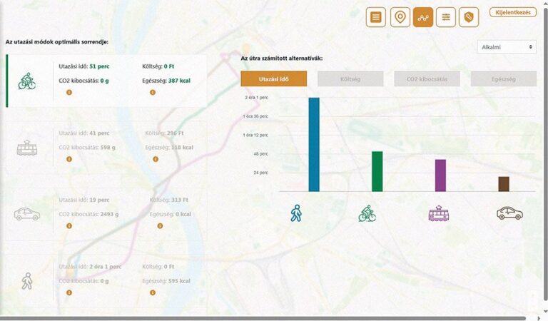 Személyre szabható útvonaltervezőt fejlesztettek a BME kutatói