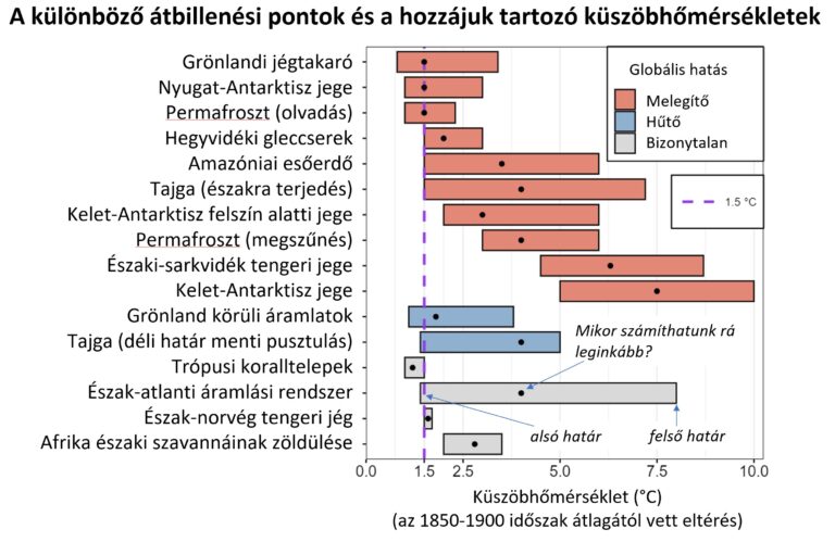 A klímaváltozás hatására kiléphetünk abból a stabil éghajlati korszakból, amelyben az emberi civilizáció kialakult
