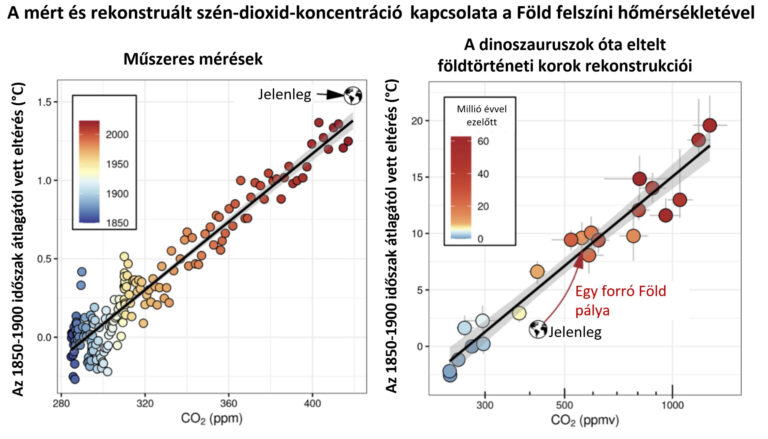 A klímaváltozás hatására kiléphetünk abból a stabil éghajlati korszakból, amelyben az emberi civilizáció kialakult