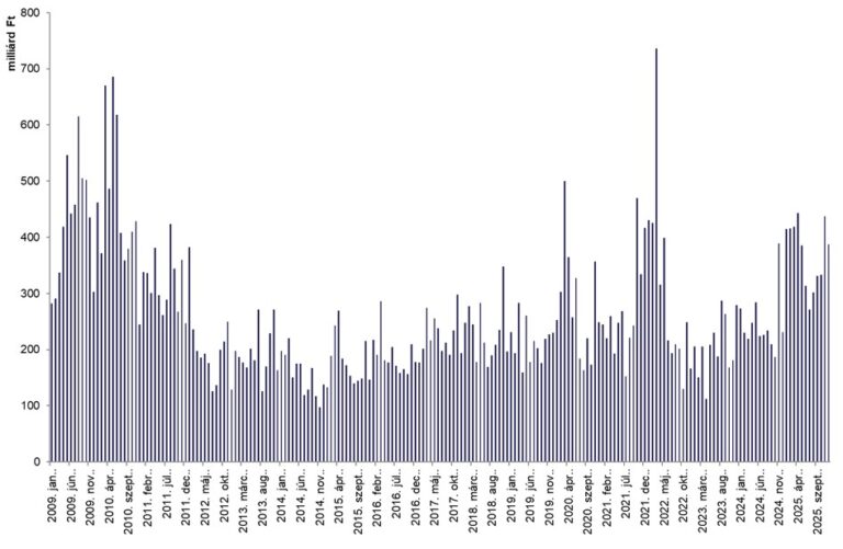 Emelkedő pályán kezdte az új évet a magyar tőzsde