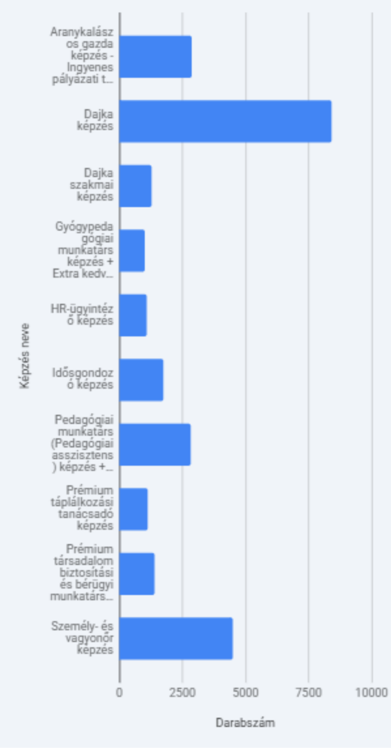 Rekordszintű tanulási hullám indult 2026 elején