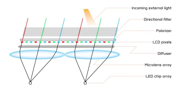 Autóipari befektetőtől kapott finanszírozást a BME egyik legígéretesebb spinoff-cége