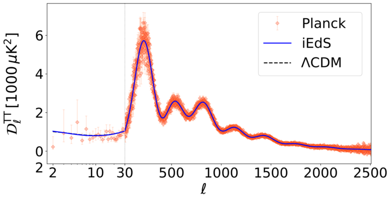 Foltokban egyenletes a világmindenség?