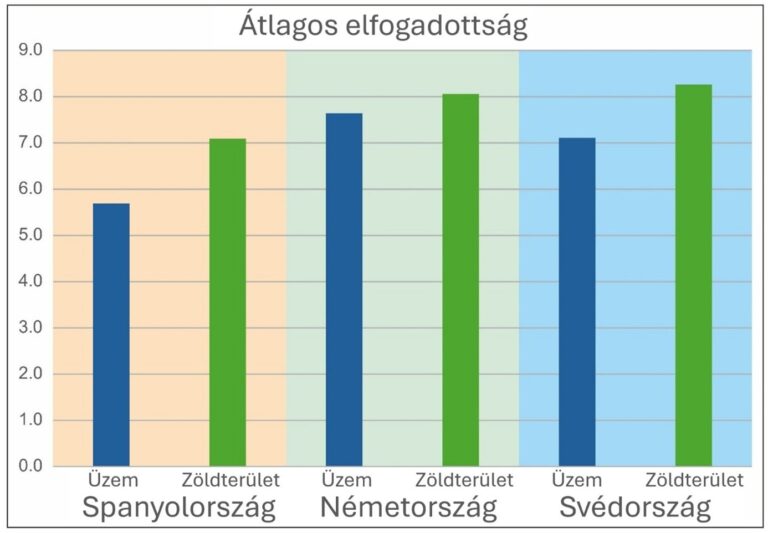 A vécétől a termőföldig: egy új magyar kutatás szerint nem a technológia, hanem a bizalom dönti el az emberi eredetű tápanyagok jövőjét