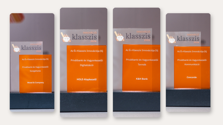 Ezek az innovációk formálják a prémium pénzügyi szolgáltatások jövőjét Magyarországon