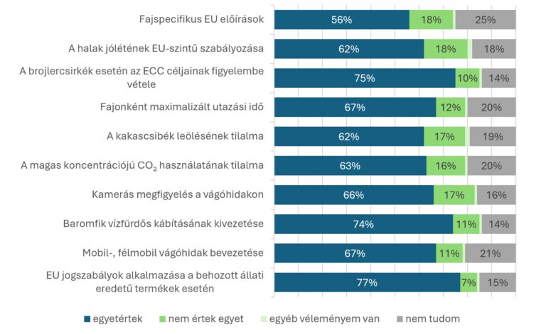 Kevesebb antibiotikum és környezetterhelés, kisebb járványkockázat: ezért számít az állatjólét
