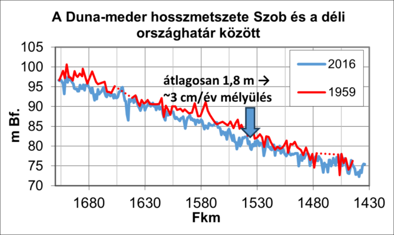 Még nem ismerünk receptet a vízjárási szélsőségek kezelésére, de vannak ígéretes projektek